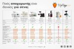 Tribest Greenstar Original, GS-3000 HD Twin Gear Juicer - Image 3
