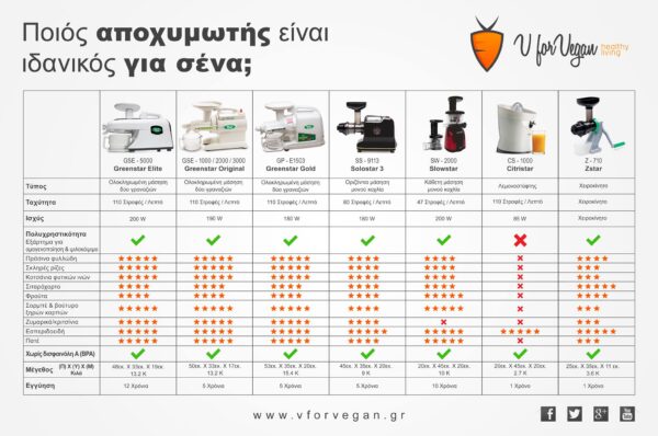 Tribest Greenstar Original, GS-3000 HD Twin Gear Juicer - Image 3