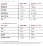 Status,δοχείο συντήρησης τροφίμων σε κενό αέρος 0.9 l ,Fresko,mint green - Image 2