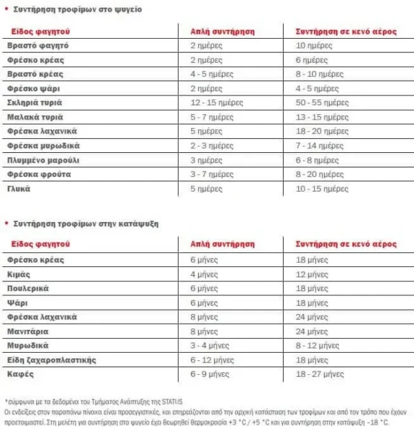 Status,δοχείο συντήρησης τροφίμων σε κενό αέρος 0.9 l ,Fresko,mint green - Image 2